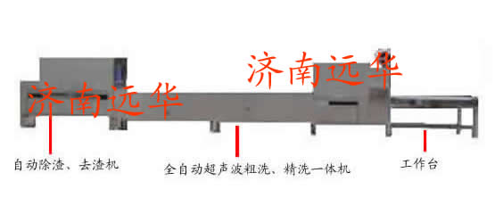 山東全自動(dòng)除渣機(jī)Ω聊城全自動(dòng)清洗機(jī)Ω全自動(dòng)粗洗機(jī)