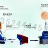 機制砂生產(chǎn)線/制砂機械/玄武巖制砂生產(chǎn)線