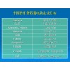 2011廢舊電瓶翻新設備 免費培訓最新技術！