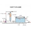 共創宜居城市，共享美好未來-市政污水設備