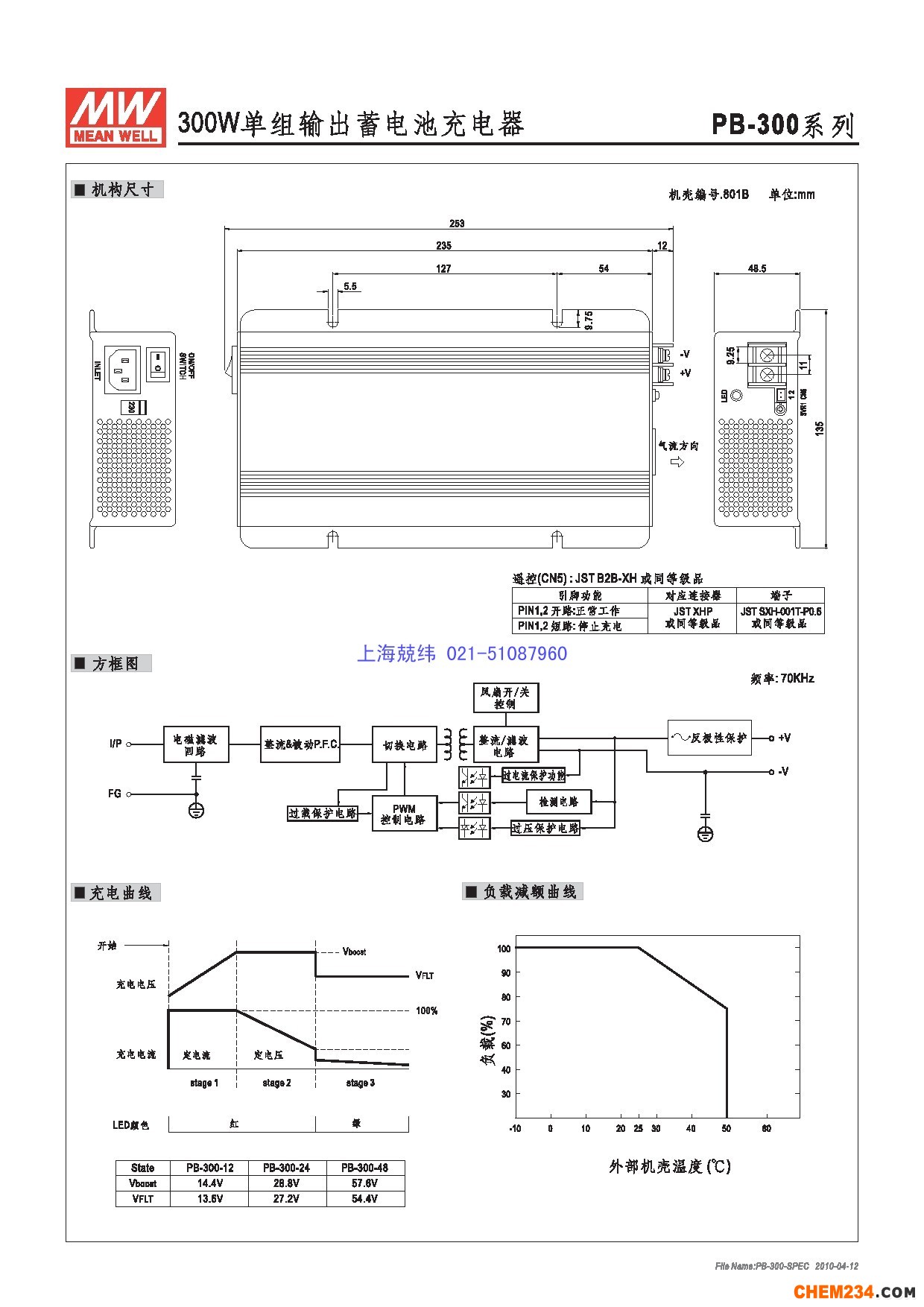 開關電源，開關電源廠家，上海開關電源，廣州開關電源廠家，蘇州開關電源廠家，