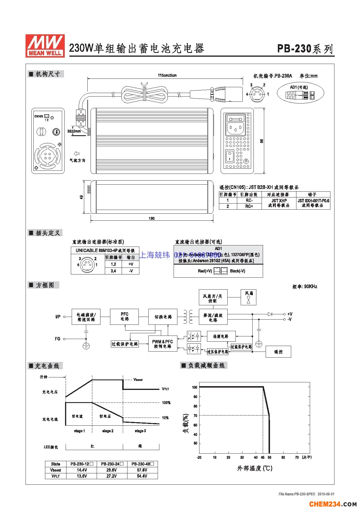 24v開關電源，12v開關電源，5v開關電源，明緯開關電源，開關電源批發