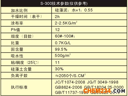 氧樂多硅藻泥S-300技術參數(shù)
