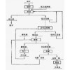鞏義鉑思特含銻金精礦預處理技術，含金硫化銻精礦提金新工藝