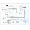 鞏義鉑思特石英原礦加工設(shè)備，石英砂對輥式破碎機，石英砂除鐵