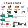 鞏義鉑思特螢石精選提純生產(chǎn)工藝及設備，螢石精礦除雜新方法
