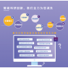 助研實(shí)驗(yàn)室管理軟件